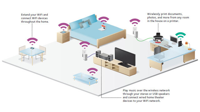 Wireless Home Network Setup Mount Ommaney - Internet Security